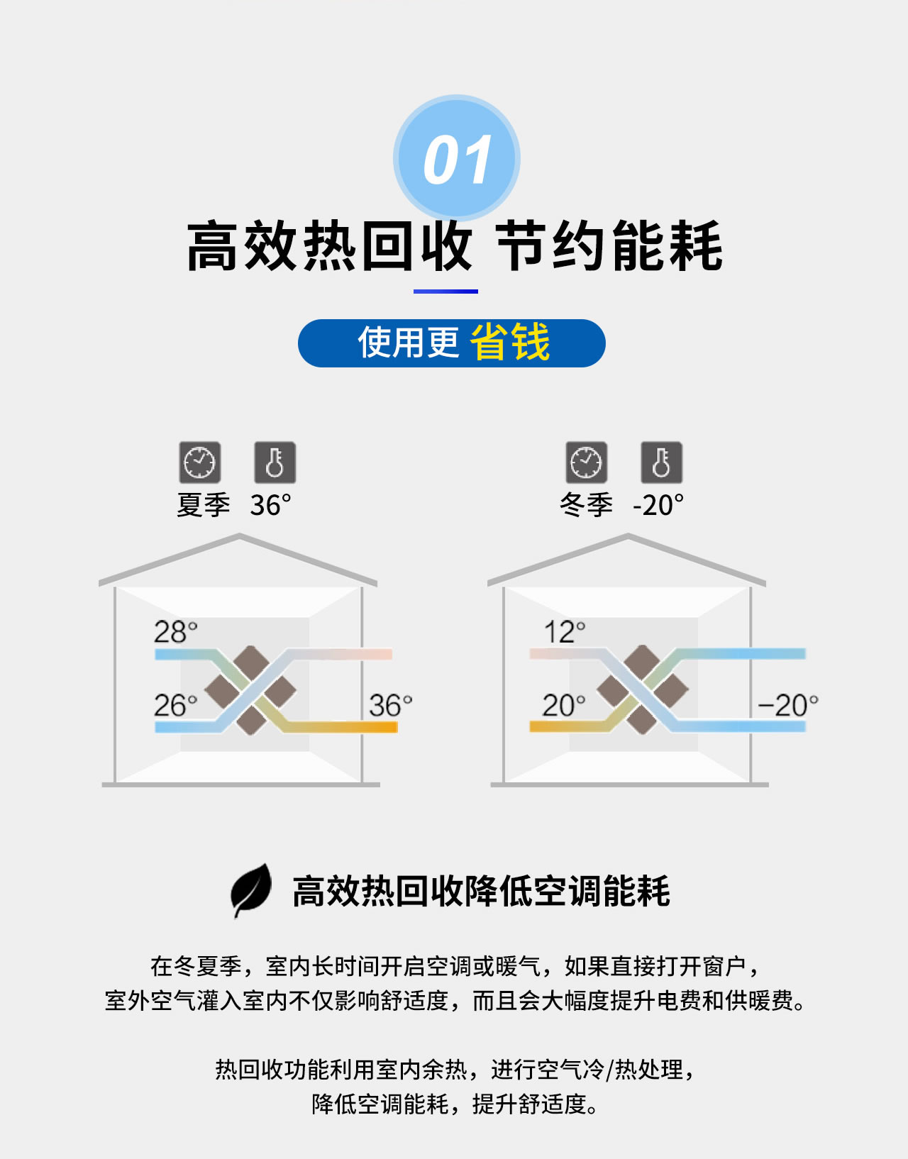 Monet ECO 新风净化系统