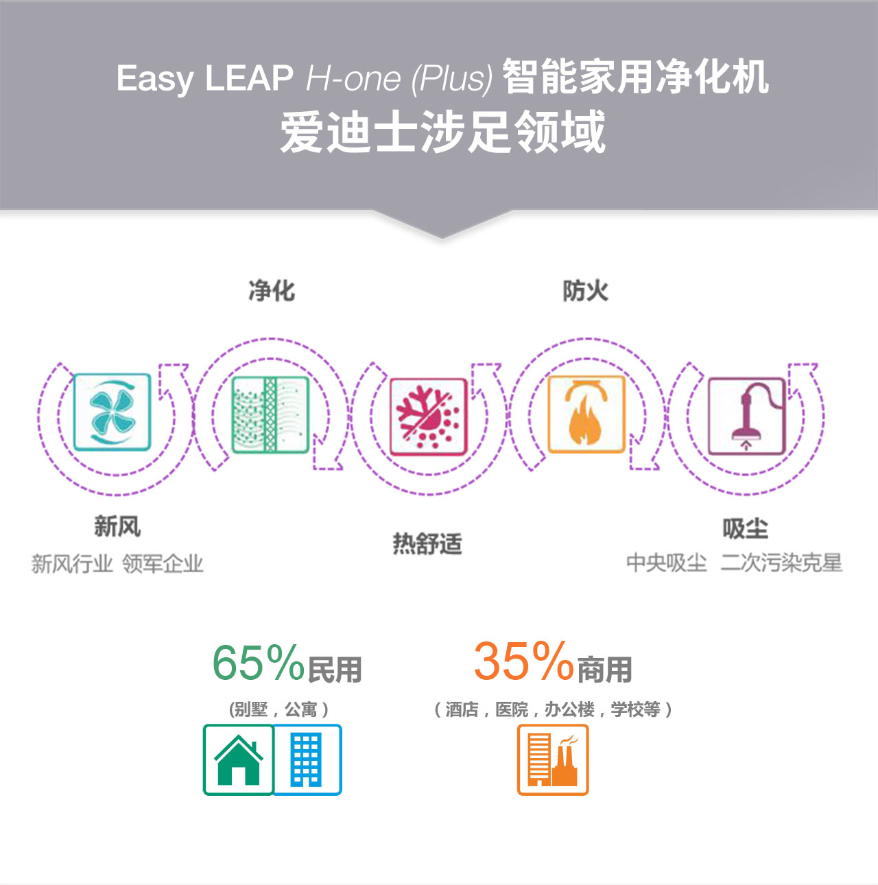 智能家用空气净化器