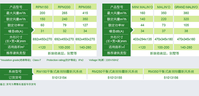 RM 平衡式高效除霾新风系统