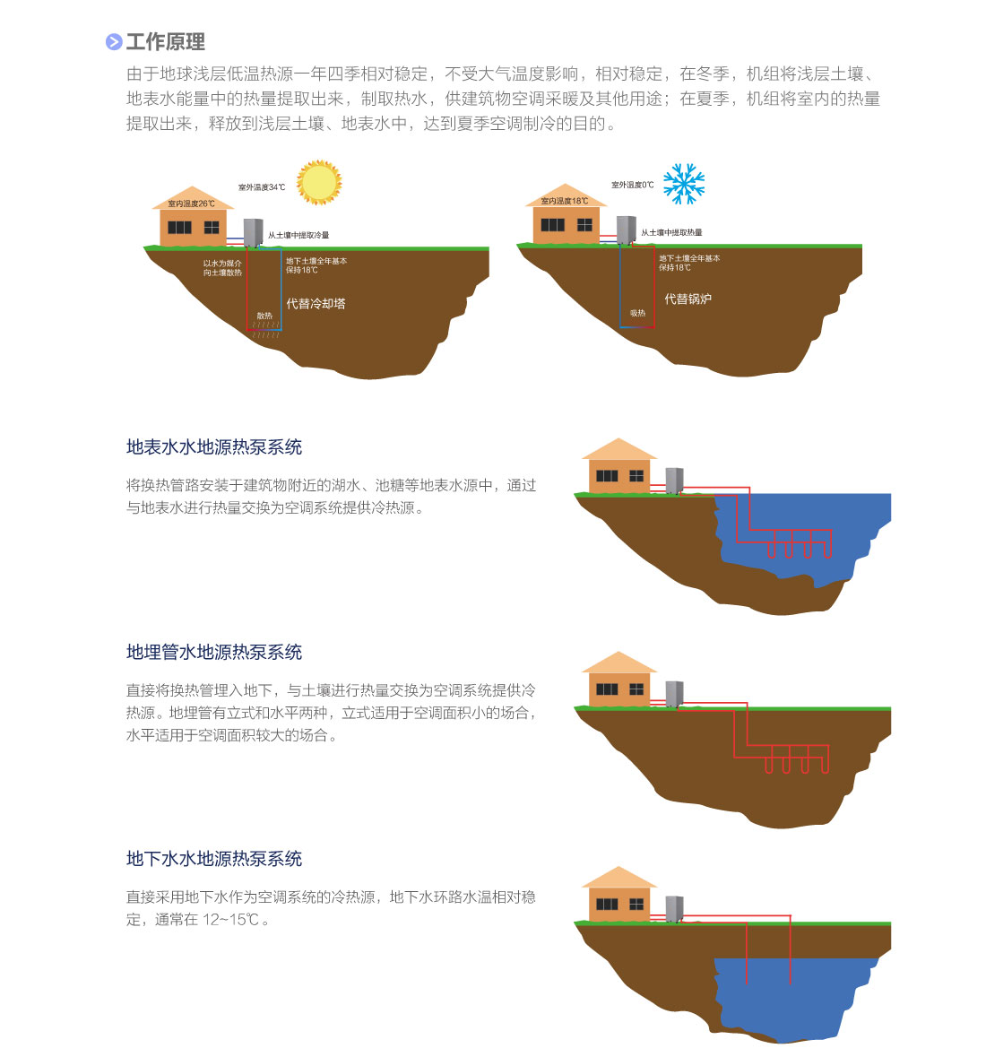 MS系列壳管式水（地）源热泵涡旋机组