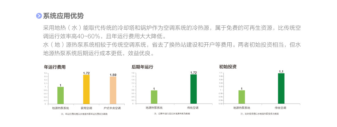 MS系列壳管式水（地）源热泵涡旋机组