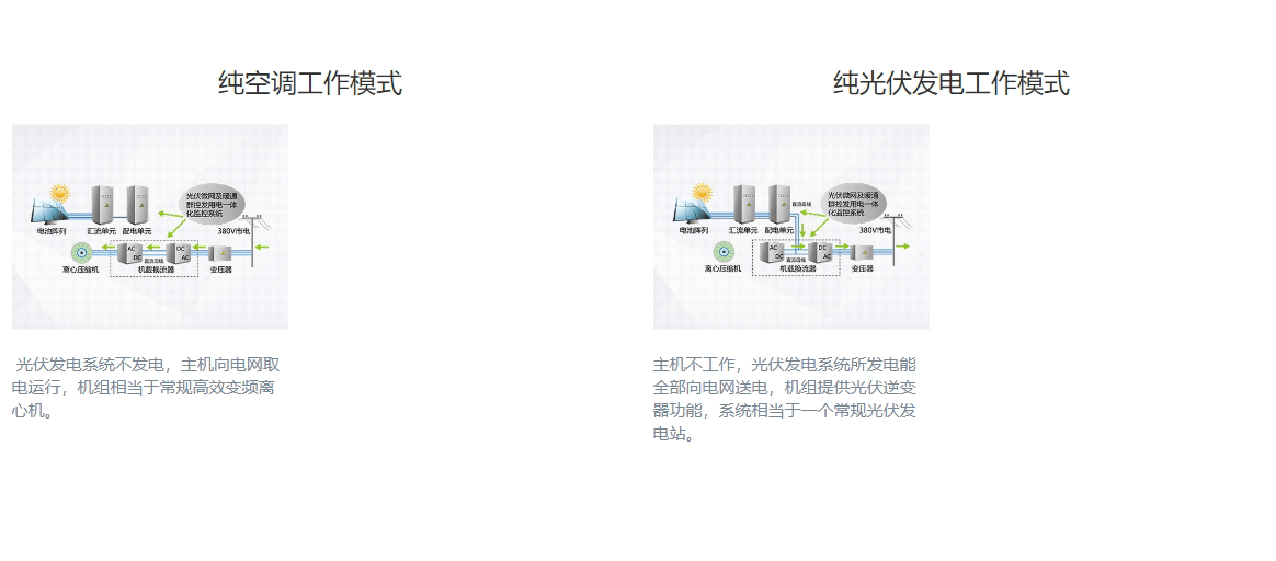 CVS系列光伏直驱变频离心式冷水机组